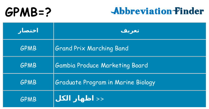 ماذا عن موقف % s