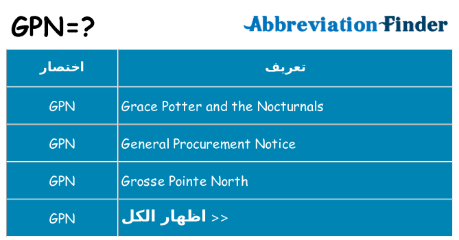 ماذا عن موقف % s