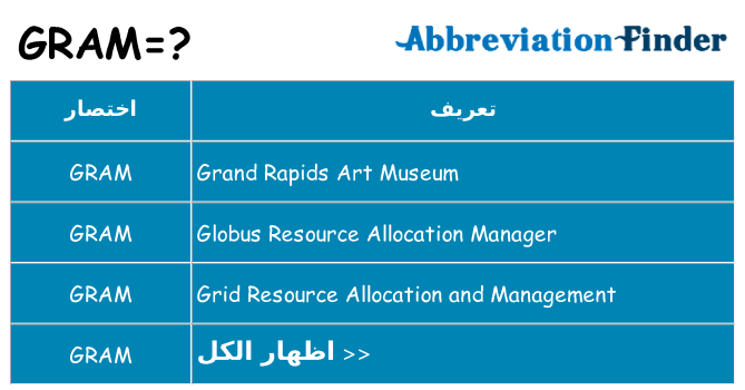 ماذا عن موقف % s
