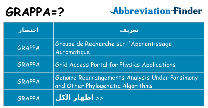 ماذا عن موقف % s