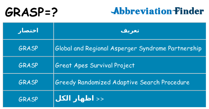 ماذا عن موقف % s