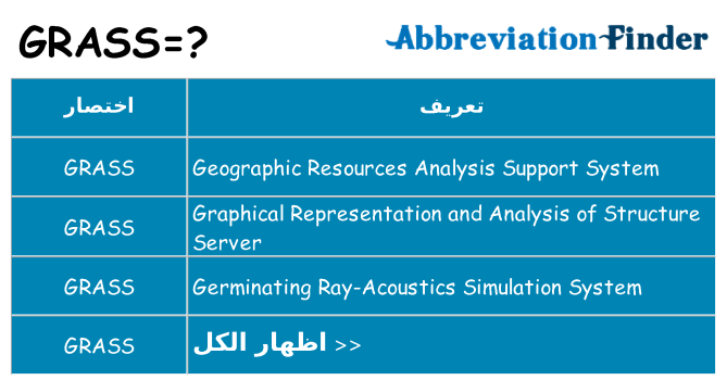 ماذا عن موقف % s