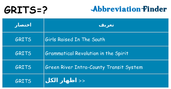ماذا عن موقف % s