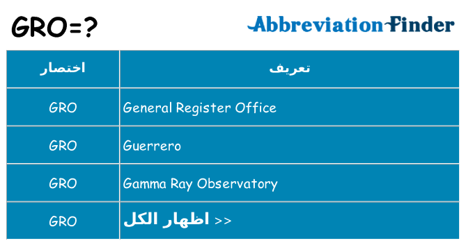 ماذا عن موقف % s