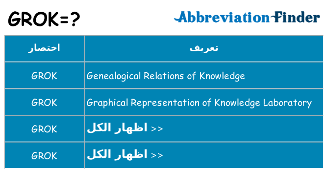 ماذا عن موقف % s