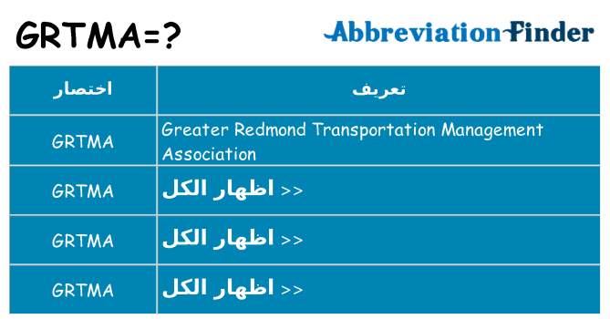 ماذا عن موقف % s