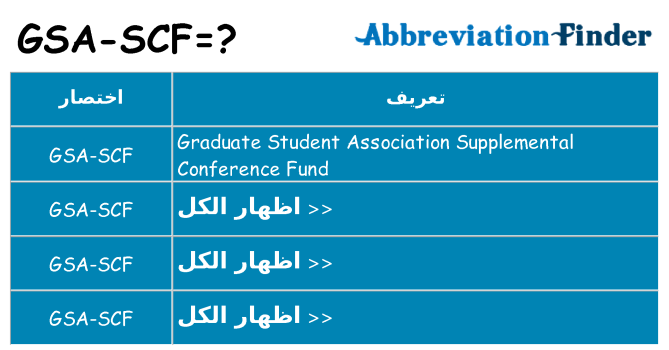 ماذا عن موقف % s