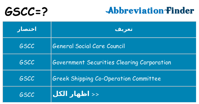 ماذا عن موقف % s