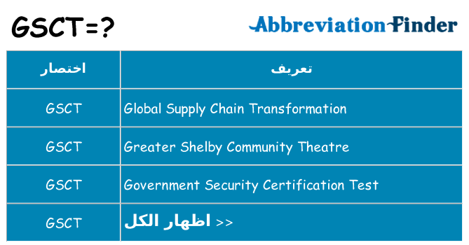 ماذا عن موقف % s