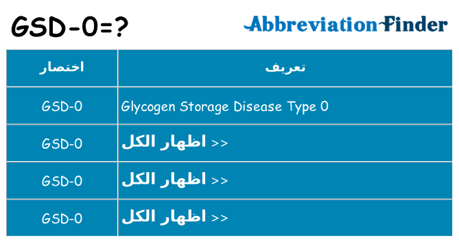 ماذا عن موقف % s