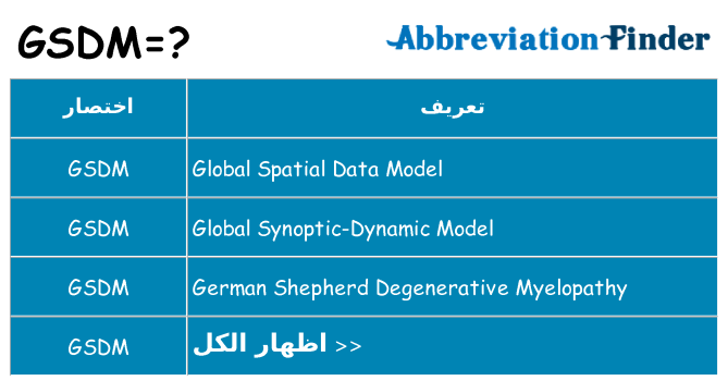 ماذا عن موقف % s
