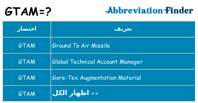 ماذا عن موقف % s
