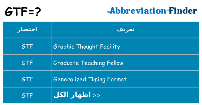 ماذا عن موقف % s