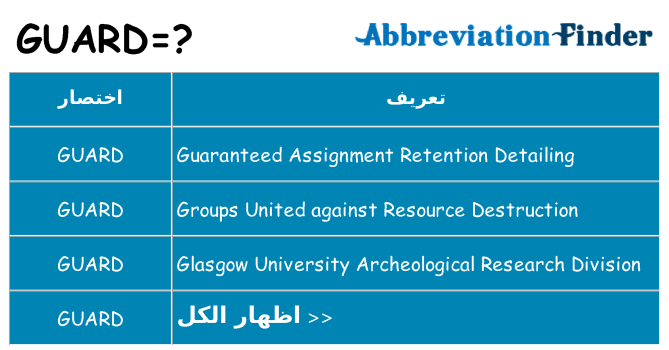 ماذا عن موقف % s