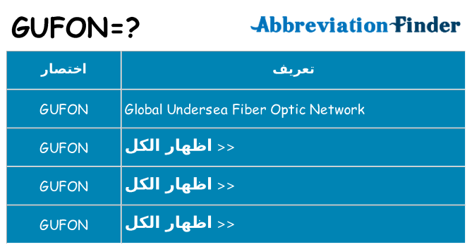 ماذا عن موقف % s