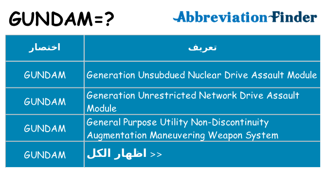 ماذا عن موقف % s