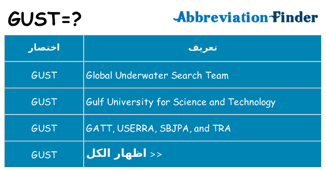 ماذا عن موقف % s