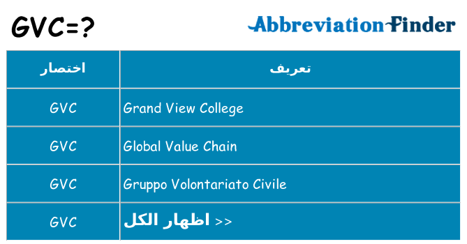 ماذا عن موقف % s