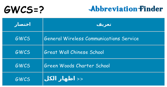 ماذا عن موقف % s