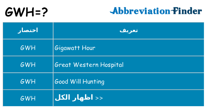 ماذا عن موقف % s