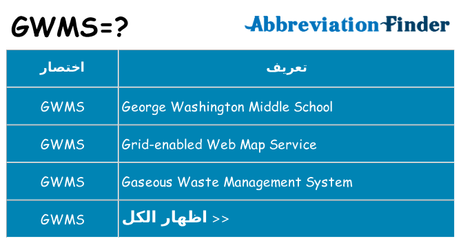 ماذا عن موقف % s