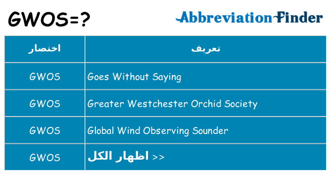 ماذا عن موقف % s