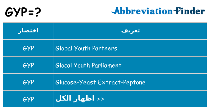ماذا عن موقف % s
