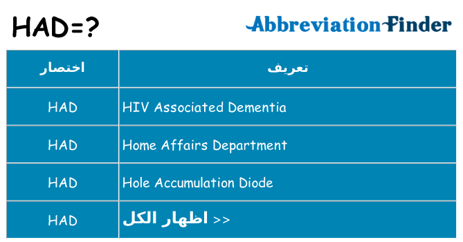 ماذا عن موقف % s