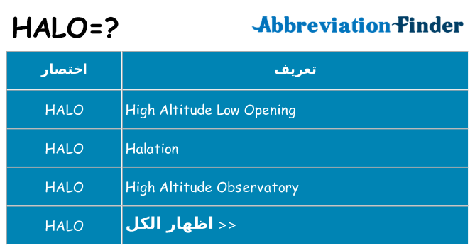 ماذا عن موقف % s