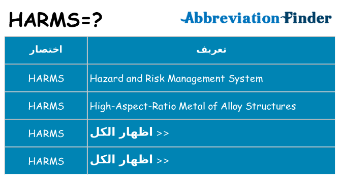 ماذا عن موقف % s