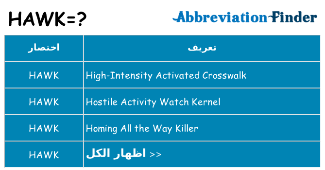 ماذا عن موقف % s