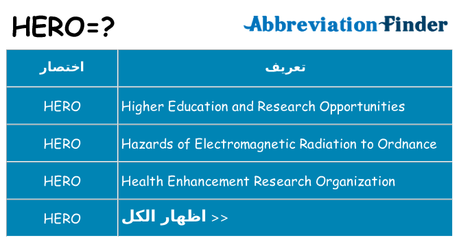 ماذا عن موقف % s