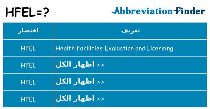 ماذا عن موقف % s