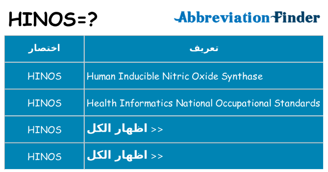 ماذا عن موقف % s