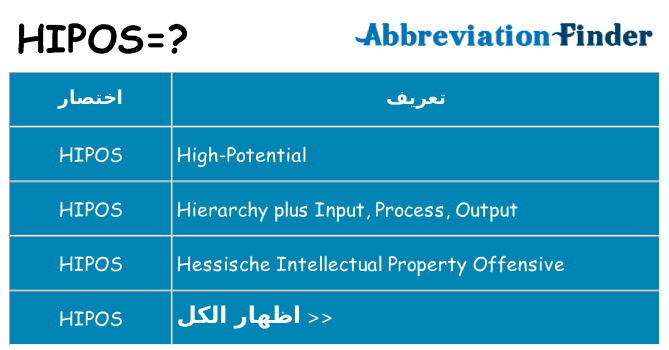 ماذا عن موقف % s