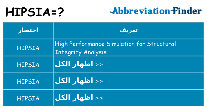 ماذا عن موقف % s