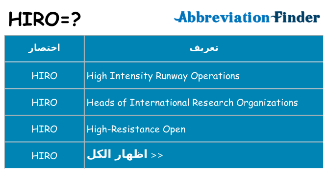 ماذا عن موقف % s