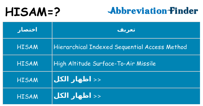 ماذا عن موقف % s