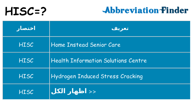 ماذا عن موقف % s