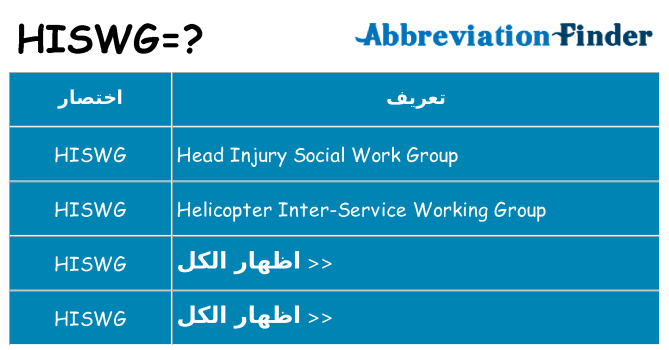 ماذا عن موقف % s