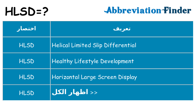 ماذا عن موقف % s