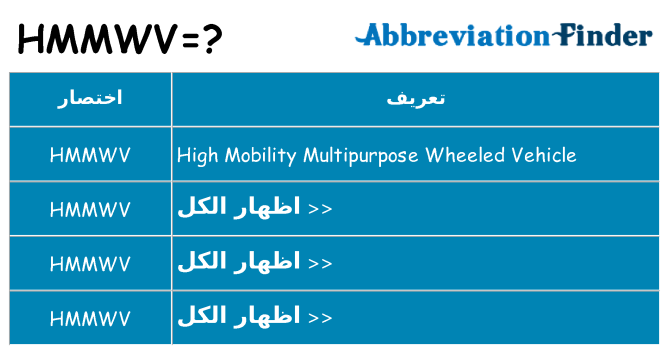 ماذا عن موقف % s