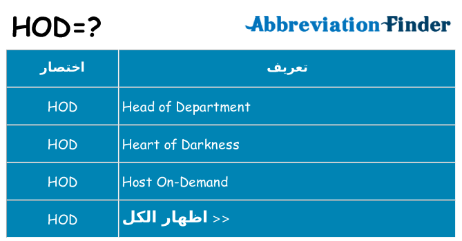 ماذا عن موقف % s