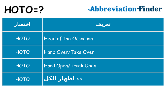 ماذا عن موقف % s