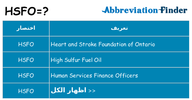 ماذا عن موقف % s