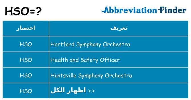 ماذا عن موقف % s