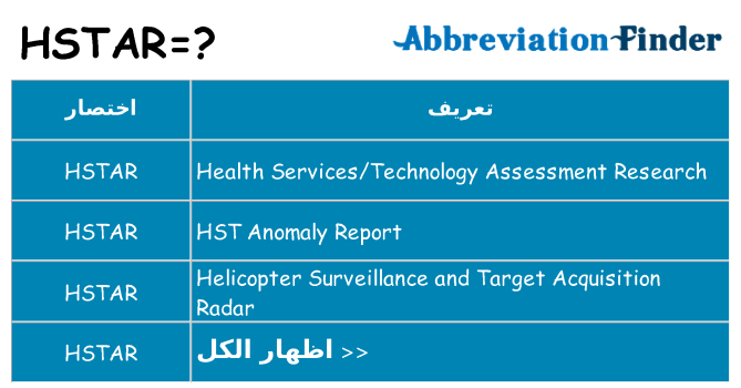 ماذا عن موقف % s