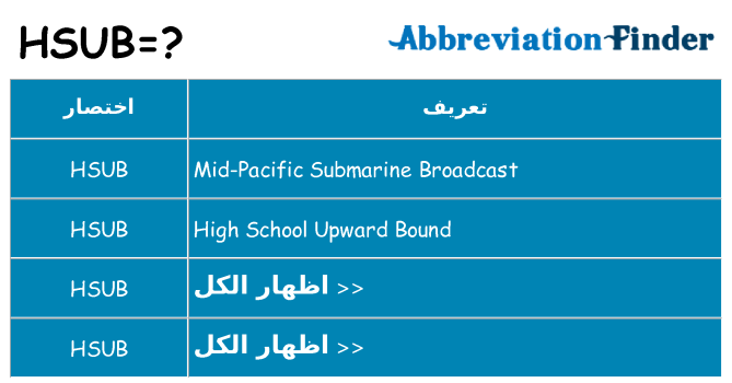 ماذا عن موقف % s