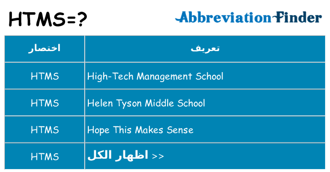 ماذا عن موقف % s