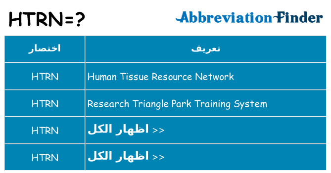 ماذا عن موقف % s